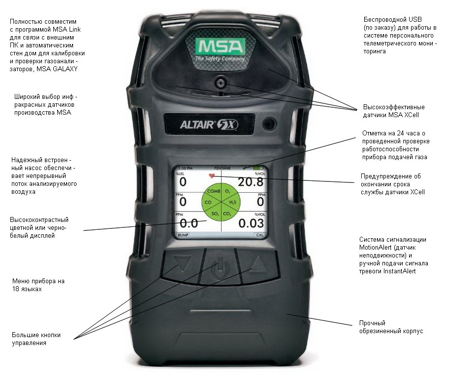 Газоанализатор MSA ALTAIR 5X, O2, CO, H2S, 0-10 CO2, цветной, шланг 3 м и ручной зонд 30 см